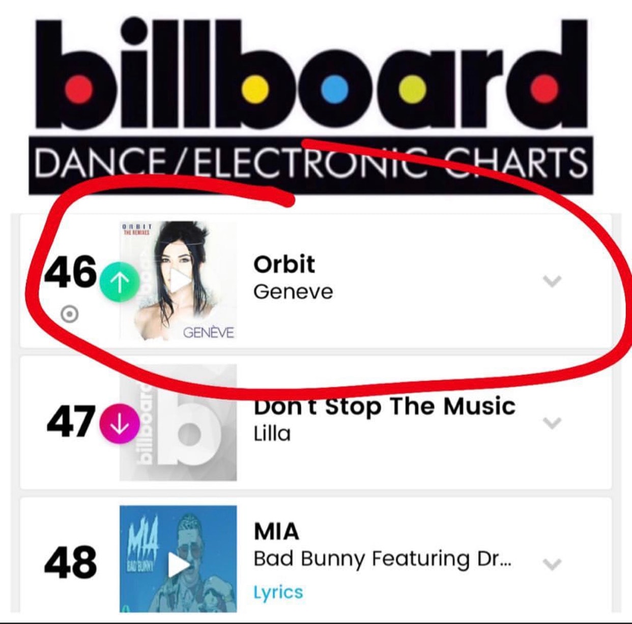 Geneve "Orbit" Enters Billboard Dance/Electronic Charts at #46